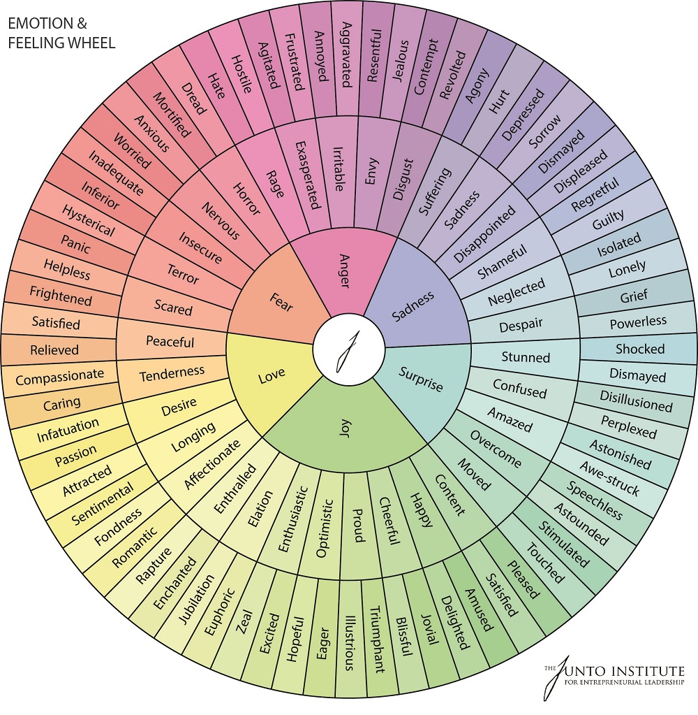 A List Of Feelings Or Is It A List Of Emotions Visualising Mental Health